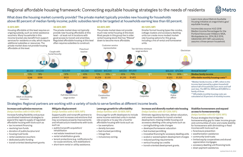 guide-to-equitable-housing-metro