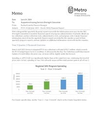 SHS FY24 Q3 Financial Report (Through March 2024)