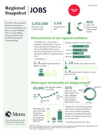You are here: Jobs Snapshot infographic
