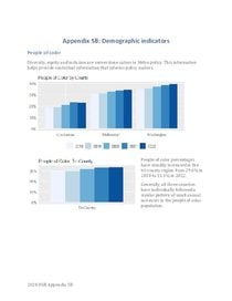 Appendix 5B: Demographic indicators