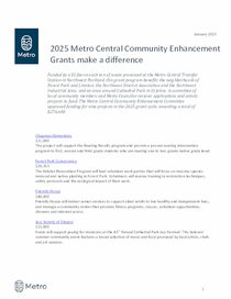 2025 Metro Central Community Enhancement Grant recipients 