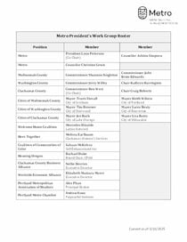 Metro Council President's Work Group Roster