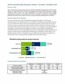 Housing Bond quarterly progress report October to December 2024