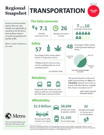 You are here: Transportation Snapshot infographic