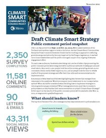 Climate Smart public comment period: Engagement snapshot