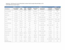 2024 UGR Appendix 7- Attachment 3: Goal 14 Boundary Location Factors Analysis Results