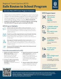 Regional Travel Options 2019-23 Safe Routes to School grants summary 