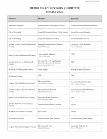 2025 MPAC Member Roster