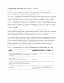 2023-2024 NiN capital grants program snapshot