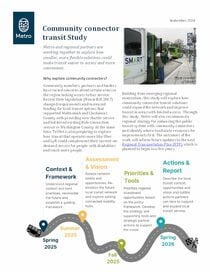 Community connector transit study fact sheet