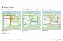 Expo Future circulation diagrams