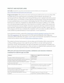 2023-2024 Protect and restore land program snapshot